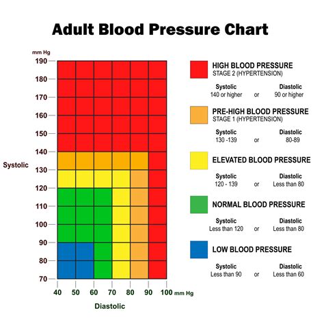 Blood Pressure Chart Rush Memorial Hospital