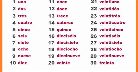 ️QUIZ # 3: Telling Time: Spanish 1 - Sequence 1-Maxino-YR-2022