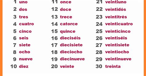 Les Nombres En Espagnol