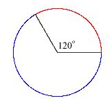 If the two points are not directly opposite each other, one of these arcs, the minor arc, will subtend an angle at the centre of the circle that is less than π radians (180 degrees), and the other arc, the major arc. Mathwords: Arc of a Circle