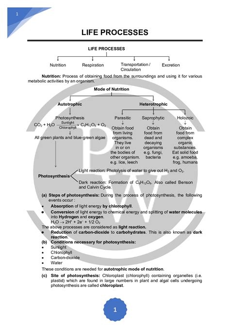 Science Class Chapter Life Process Formula Pw Learn Biology Biology Facts Science Formulas