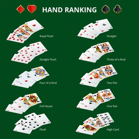 The same card in all four suits. Poker hand rangschikking combinaties — Stockvector © fightingfear #85050460