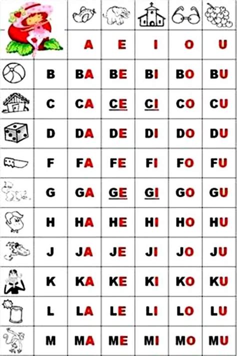 Silabário Ilustrado Colorido sílabas Simples Em Pdf