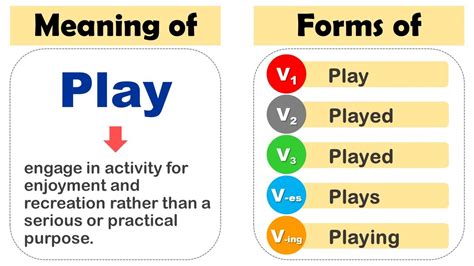 Play Past Tense V V V V V Form Of Play Past Participle Of Play