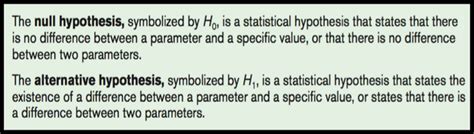 From your reading, which may include articles, books and/or cases, you should gain sufficient information about your topic that will enable you to narrow or limit it and express it as a research question. Catégorie: A. Hypothesis Testing : (Qualitative ...