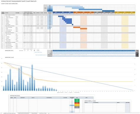 Free Gantt Chart Templates In Excel And Other Tools Smartsheet