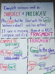 Complete Sentence Vs Fragment Sentence Fragment Complete Sentences