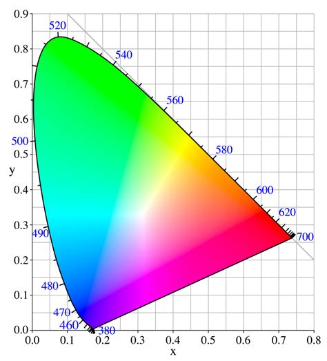 color psychology wiki fandom