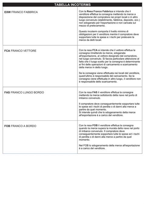 PDF TABELLA INCOTERMS DOKUMEN TIPS