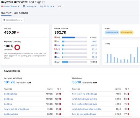 7-Step Pest Control Marketing Strategy: 10X Your Leads - ContentMender