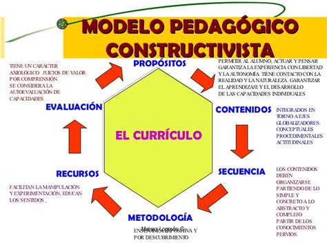 Constructivismo En La Educacion Constructivismo