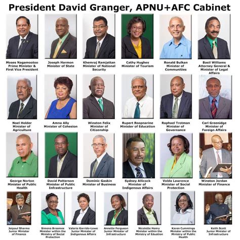 Published 16 september 2010 last updated 19 november 2020 — see all updates. GUYANA'S COALITION GOVERNMENT - MINISTERS and MINISTRIES ...