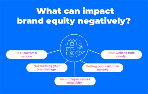 A bank's job is to provide customers with financial services that help people better manage their lives. What is brand equity? | Avasam