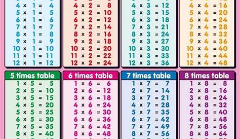 multiplication tables 1-12 worksheets