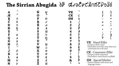 Image Sirrian Abugida Systempng Conlang Fandom Powered By Wikia