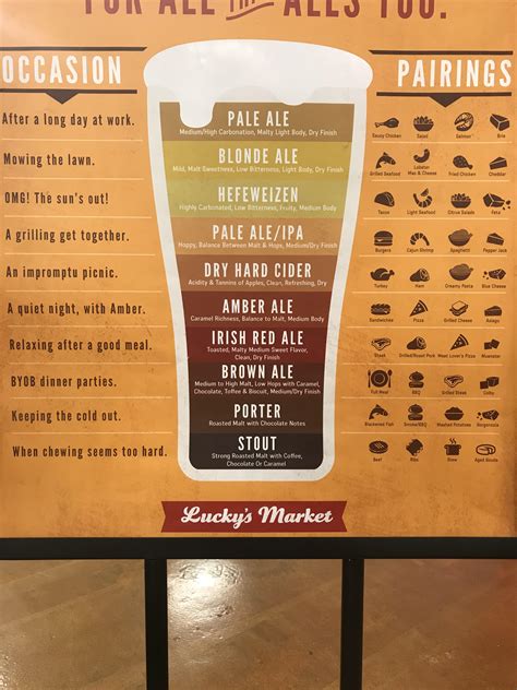Check spelling or type a new query. Interesting beer pairing guide in my local grocery store ...