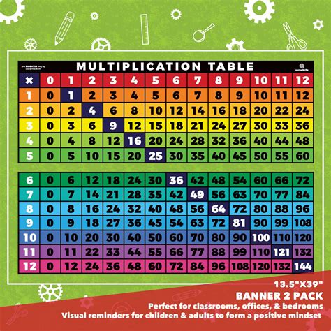 Math Multiplication Chart 1 100