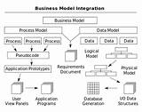 List Of Big Data Applications Pictures