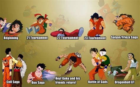 At least, until their quiet night is stirred by an intrusive rattling of the doorknob. yamcha evolution | DragonBallZ Amino
