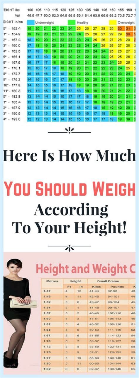 This Is How Much You Should Weigh According To Your Age Body Shape And