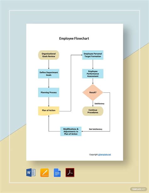 Employee Flowchart Template