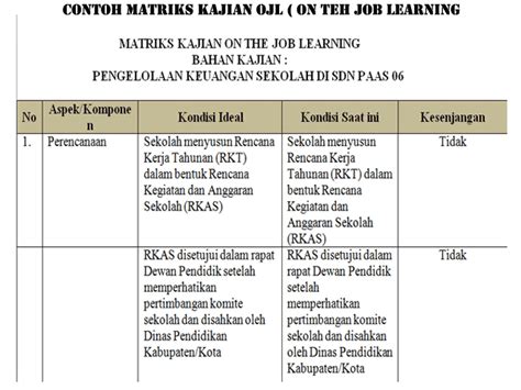 Check spelling or type a new query. Contoh OJL ( On The Job Learning ) Untuk Calon Kepala ...
