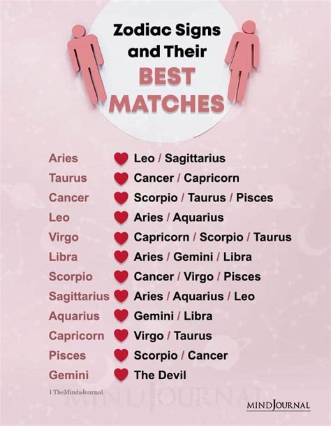 Best Matches For Pisces Telegraph