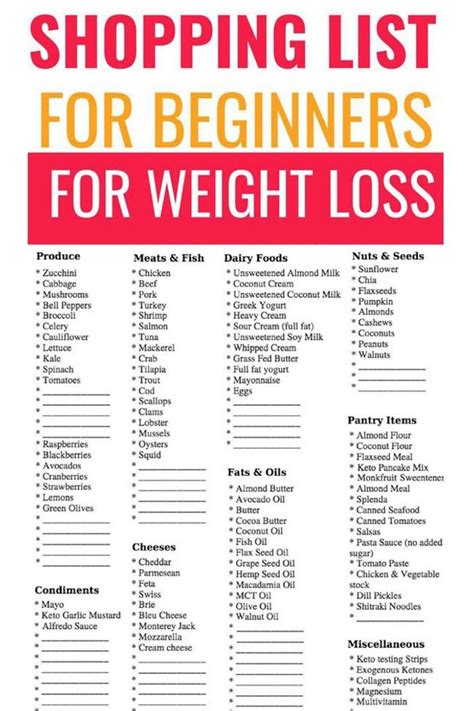 Pin On Weight Loss Ideas And Plans
