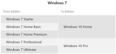 Everything You Need To Know About Upgrading To Windows 10 Venturebeat