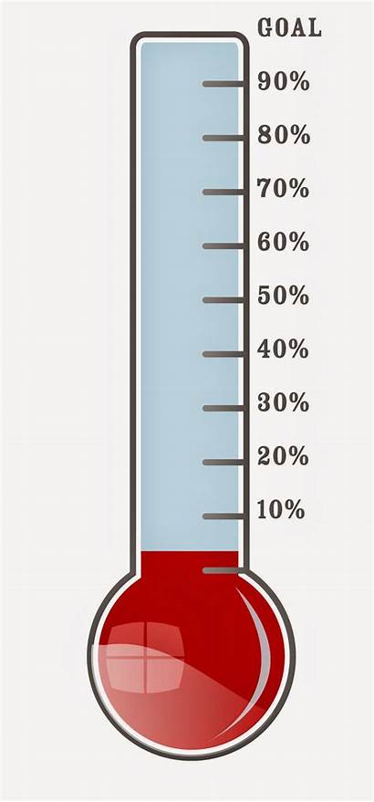Thermometer Goal Template Fundraising Printable Fundraiser Clipart