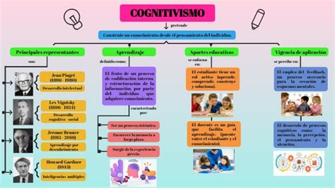 Cognitivismo