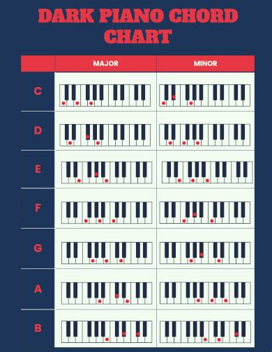 Free 14 Piano Chord Chart Templates In Pdf