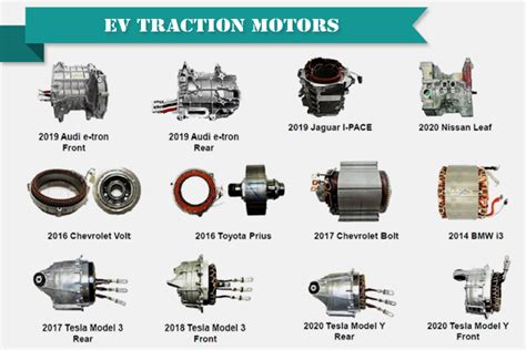 How To Select Traction Motor For Ev
