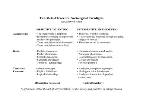 Two Meta Theoretical Sociological Paradigms
