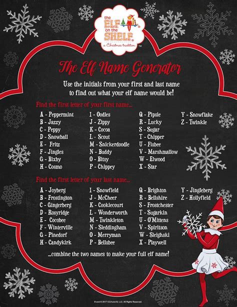 Christmas Names Christmas Elf Names Your Elf Name