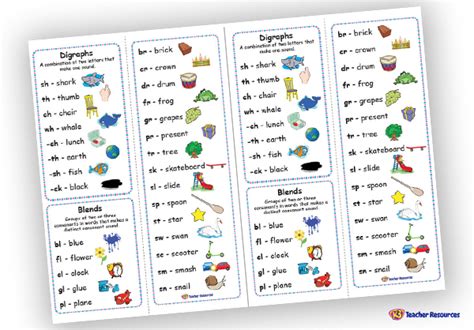 Common Digraphs And Blends Bookmark K 3 Teacher Resources