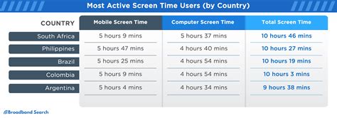 Mobile Vs Desktop Internet Usage Latest 2024 Data Broadbandsearch