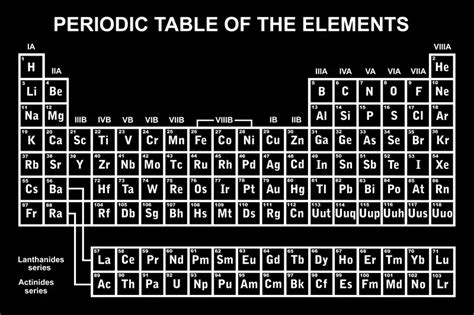 Periodic Table Of Elements List With Protons Neutrons And Electrons