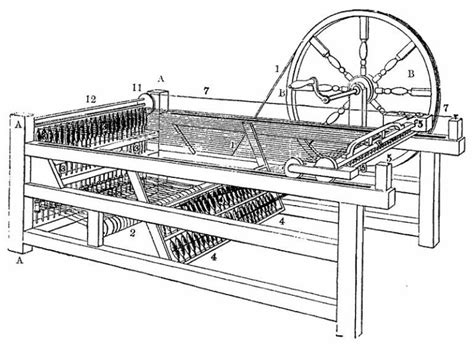 Who Invented The Spinning Jenny History Facts And Key Dates