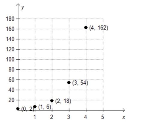 In case of manufacturing companies/firms/organisations,insurance companies add an average clause at the end of the agreement which states that the insurance company will evaluate the value of closing stock according to its own methods if the goods are lost abnormally(fire,theft,etc.) HELP!!!Which graph is the sequence defined by the function ...
