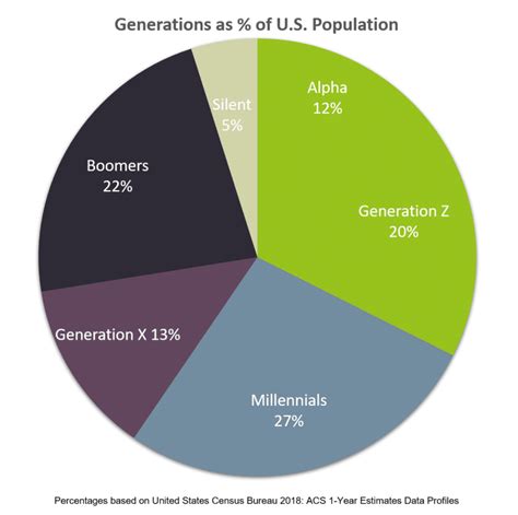 Meet Gen Z Who Are They How Can You Reach Them — Greenbook
