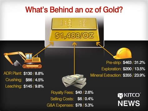We did not find results for: Gold News, Gold Market, Mining Companies, Silver News | Kitco News