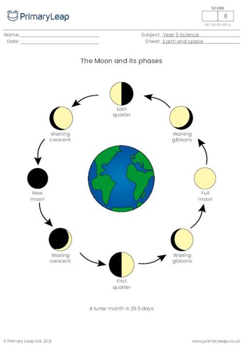 Moon Phase Fill In Worksheet