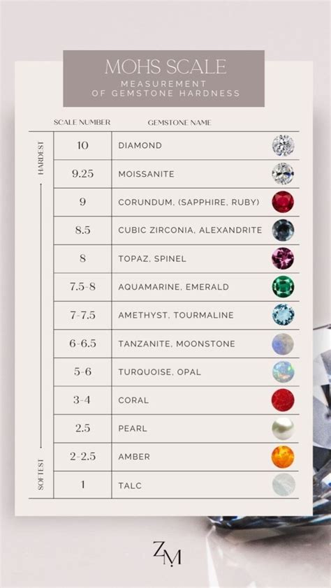 Learn More About The Durability Of Moissanite Colour Scale Mohs