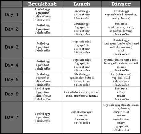 Mayo Clinic Diet Plans The Mayo Clinic Diet A Weight Loss Program For