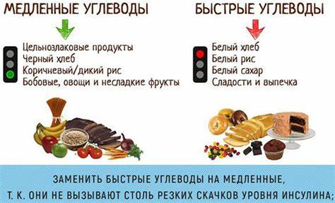 Пользы и вреды диеты