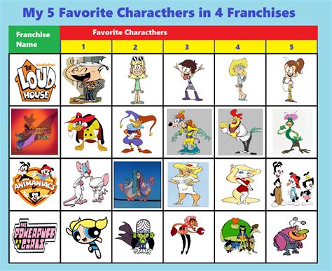 My 5 Favorite Characters In 4 Franchises By Bart Toons On Deviantart