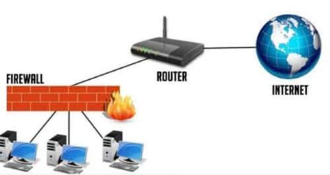 Mengenal Fungsi Router Dan Cara Kerja