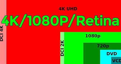What Exactly Is 4k1080pretina