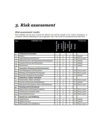 10 Internal Audit Risk Assessment Templates In Doc Pdf